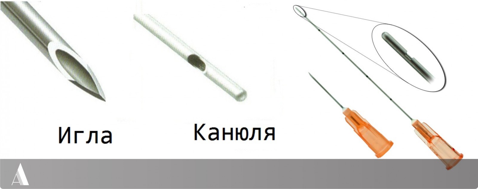 Игла Канюля